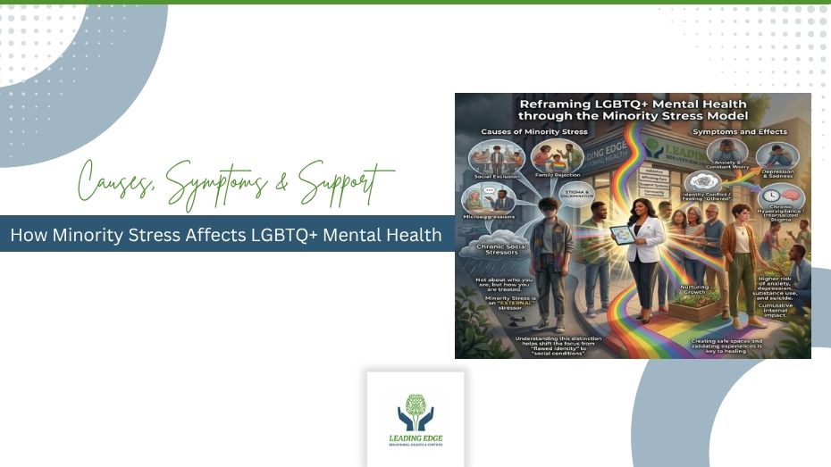 An educational infographic about the LGBTQ+ Minority Stress Model outside the Leading Edge Behavioural Health clinic.
